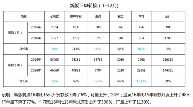 深圳星光達珠寶攜手遠大方略落地《集成產品開發(fā)》駐廠管理咨詢項目