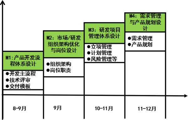 惠州漫?？萍紨y手遠(yuǎn)大方略落地《集成產(chǎn)品開(kāi)發(fā)》駐廠管理改善項(xiàng)目