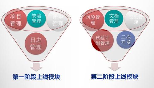 浙江杭州汽輪機(jī)械設(shè)備有限公司研發(fā)項目管理體系建設(shè)咨詢項目