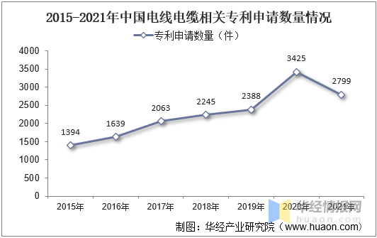 中國(guó)電線電纜行業(yè)發(fā)展現(xiàn)狀分析