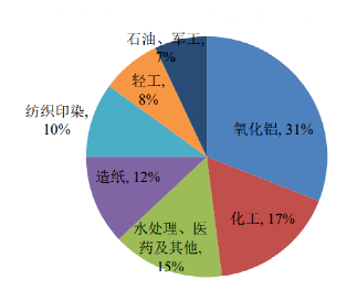 碳中和背景下的化工行業(yè)十大發(fā)展趨勢！