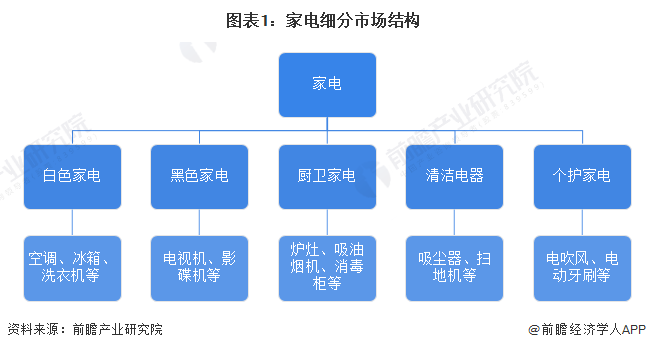 中國(guó)家電行業(yè)全景圖譜