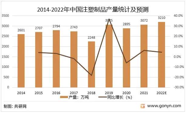 2022年中國(guó)注塑制品行業(yè)產(chǎn)業(yè)鏈現(xiàn)狀及格局趨勢(shì)分析