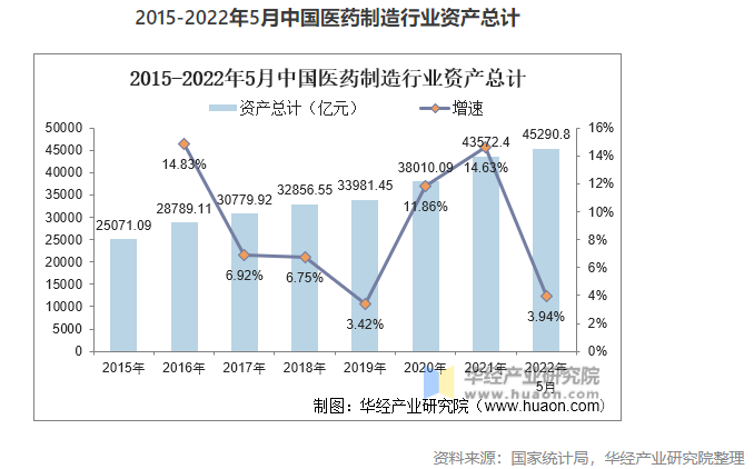 2022年中國醫(yī)藥制造業(yè)市場現(xiàn)狀分析，數(shù)字化轉(zhuǎn)型是行業(yè)轉(zhuǎn)型的關(guān)鍵